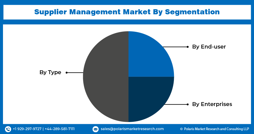 Supplier Management Seg